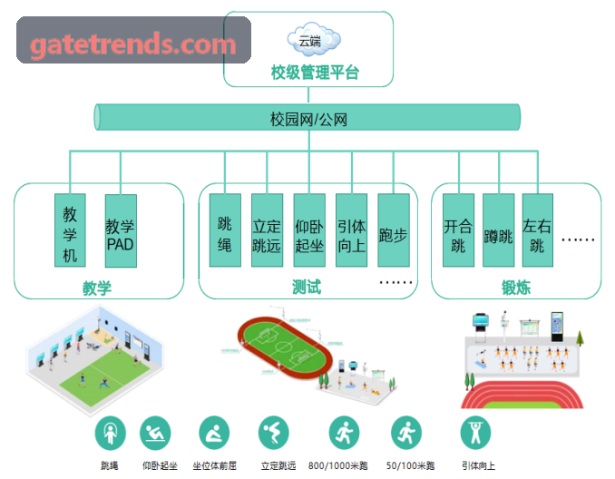 Gate分布式计算引擎控制台