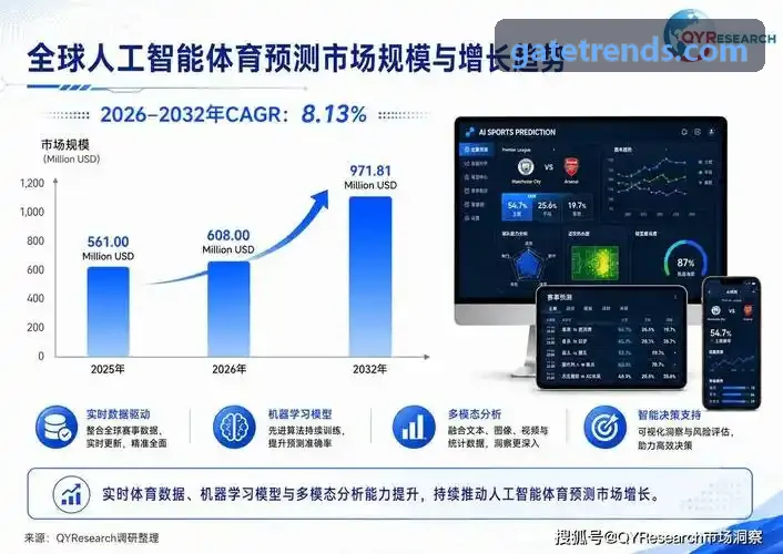 量化对冲基金团队使用Gate研发模型